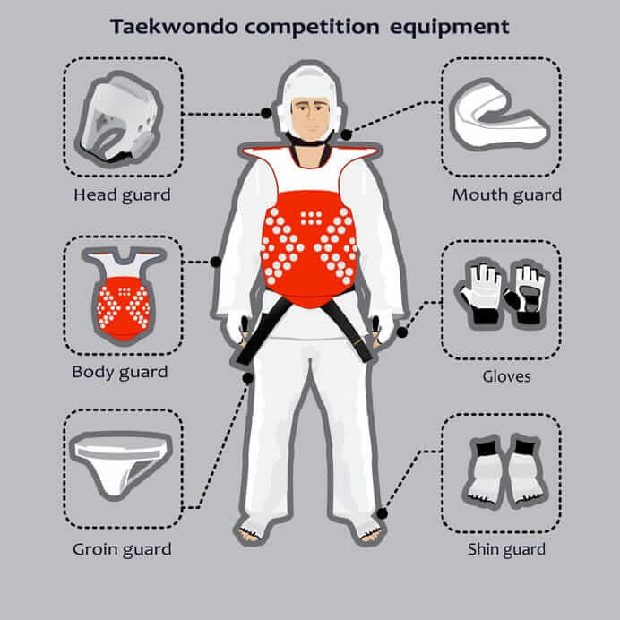 Schutzausrüstung Taekwondo / Samurai-Kids